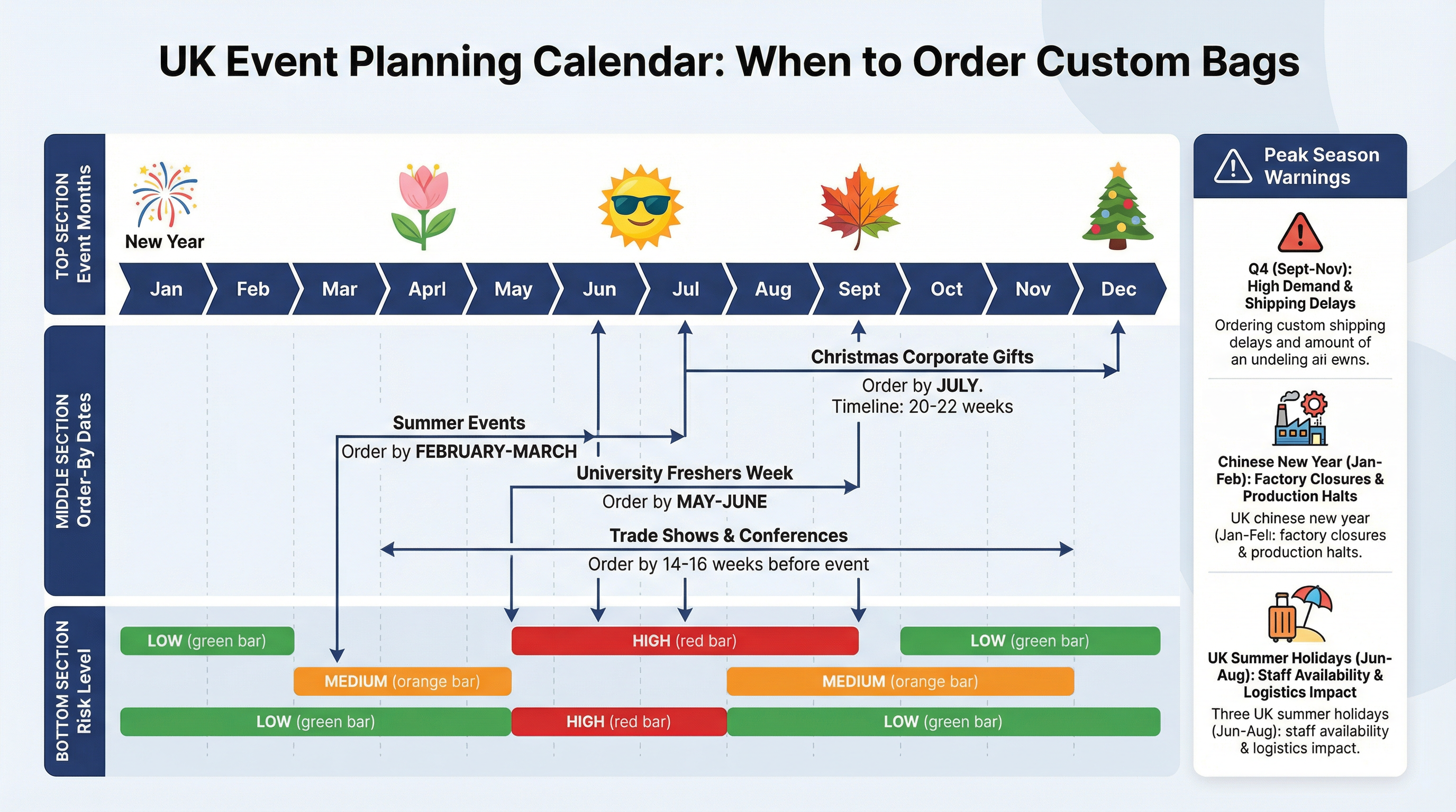 UK Event Planning Calendar